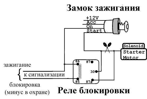 Схема электрооборудования — ГАЗ-53 А: